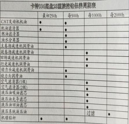 保養(yǎng)費(fèi)計算公式.png